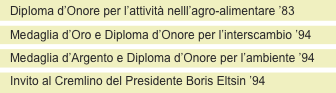 Diploma d’Onore per l’attività nelll’agro-alimentare ’83 Medagl