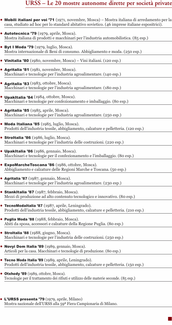 URSS – Le 20 mostre autonome dirette per società private •	Mobi
